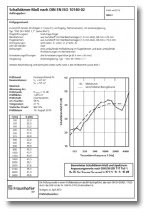 Für jeden Einsatz die passende Verglasung
